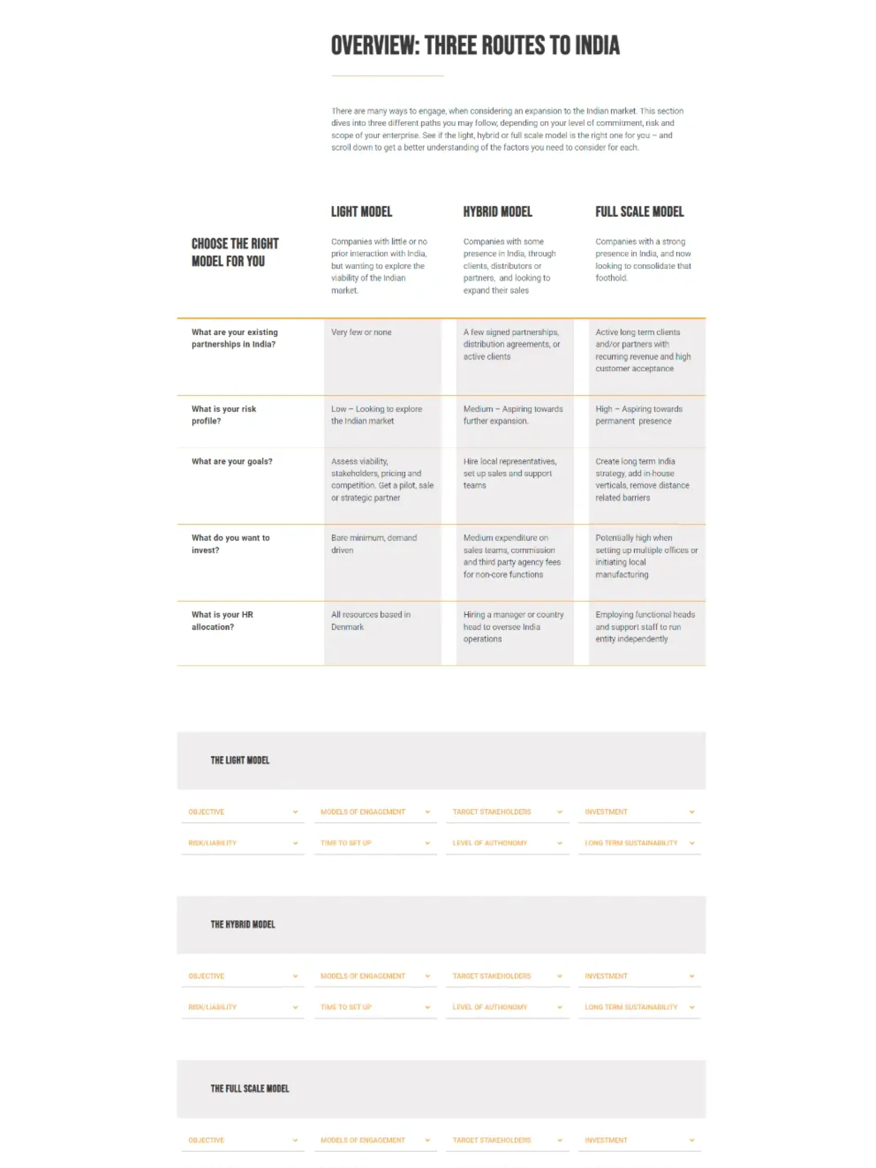 Nordin website inner page — Website design by Cláudia Noronha
